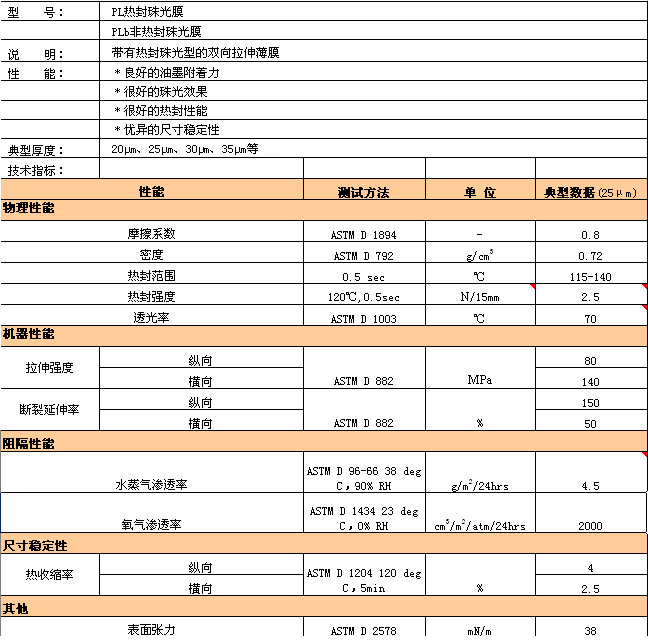 ������ʱ��(�й�����)�������ǲ�!